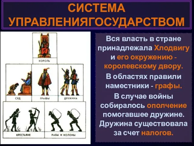 СИСТЕМА УПРАВЛЕНИЯГОСУДАРСТВОМ Вся власть в стране принадлежала Хлодвигу и его окружению