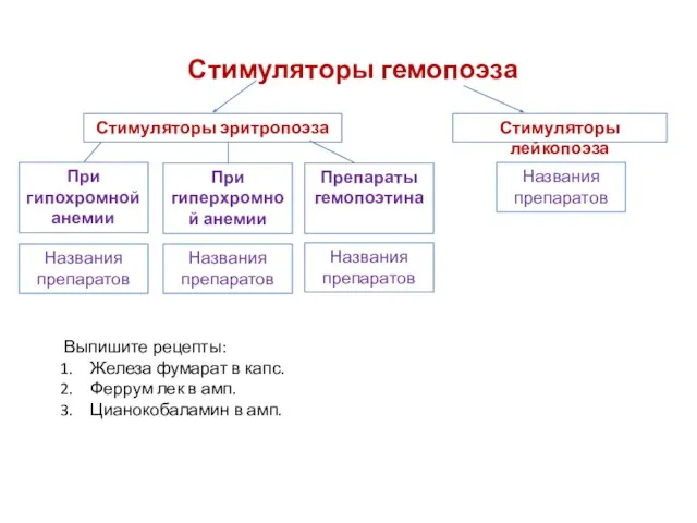 Стимуляторы гемопоэза Стимуляторы эритропоэза Стимуляторы лейкопоэза При гипохромной анемии При гиперхромной