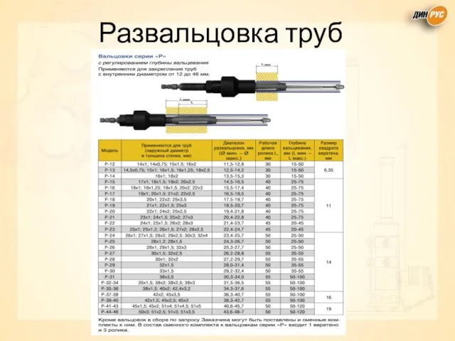 Развальцовка труб