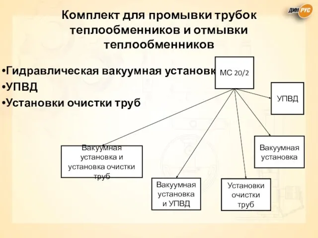 Комплект для промывки трубок теплообменников и отмывки теплообменников Гидравлическая вакуумная установка