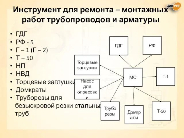 Инструмент для ремонта – монтажных работ трубопроводов и арматуры ГДГ РФ