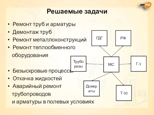 Решаемые задачи Ремонт труб и арматуры Демонтаж труб Ремонт металлоконструкций Ремонт