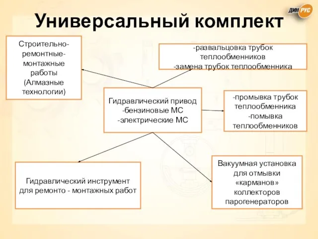 Универсальный комплект -развальцовка трубок теплообменников -замена трубок теплообменника Строительно-ремонтные-монтажные работы (Алмазные