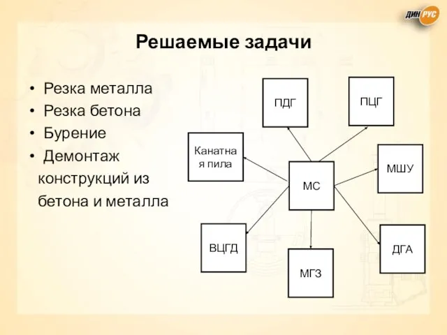 Решаемые задачи Резка металла Резка бетона Бурение Демонтаж конструкций из бетона