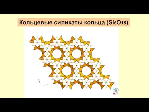 Кольцевые силикаты кольца (Si6O18)