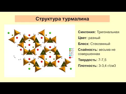 Структура турмалина Сингония: Тригональная Цвет: разный Блеск: Стеклянный Спайность: весьма не