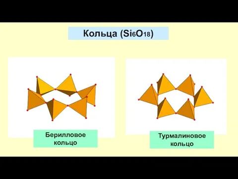 Кольца (Si6O18) Берилловое кольцо Турмалиновое кольцо