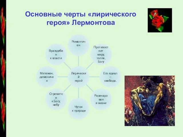 Основные черты «лирического героя» Лермонтова