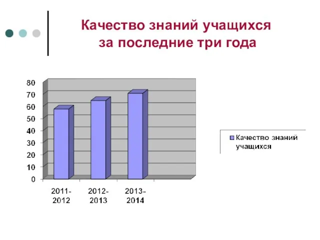 Качество знаний учащихся за последние три года