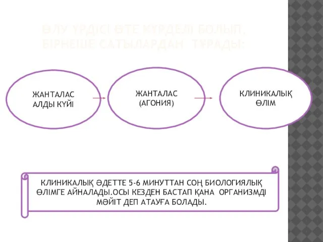 ӨЛУ ҮРДІСІ ӨТЕ КҮРДЕЛІ БОЛЫП, БІРНЕШЕ САТЫЛАРДАН ТҰРАДЫ: ЖАНТАЛАС АЛДЫ КҮЙІ