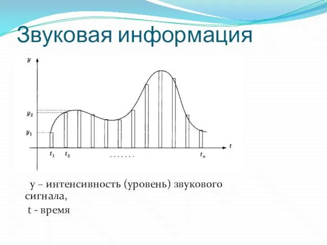 Звуковая информация y – интенсивность (уровень) звукового сигнала, t - время