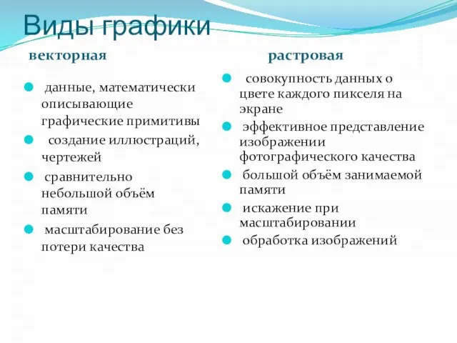 Виды графики векторная растровая данные, математически описывающие графические примитивы создание иллюстраций,