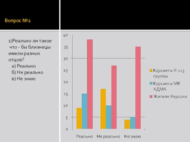 Вопрос №2 1)Реально ли такое что - бы близнецы имели разных