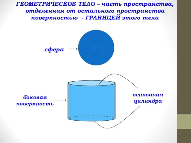 ГЕОМЕТРИЧЕСКОЕ ТЕЛО – часть пространства, отделенная от остального пространства поверхностью -