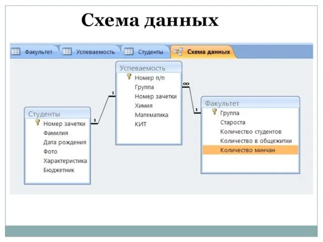 Схема данных