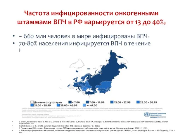 Частота инфицированности онкогенными штаммами ВПЧ в РФ варьируется от 13 до