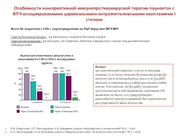 Особенности консервативной иммунопротивовирусной терапии пациенток с ВПЧ-ассоциированными цервикальными интраэпителиальными неоплазиями I