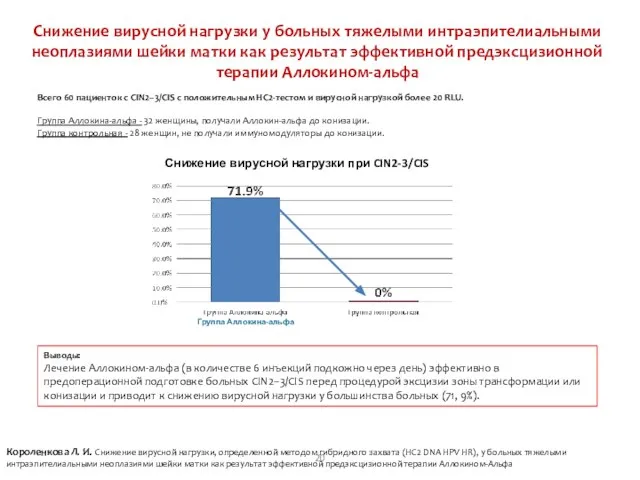 Снижение вирусной нагрузки у больных тяжелыми интраэпителиальными неоплазиями шейки матки как