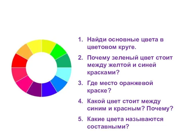 Ответь на вопросы: Найди основные цвета в цветовом круге. Почему зеленый