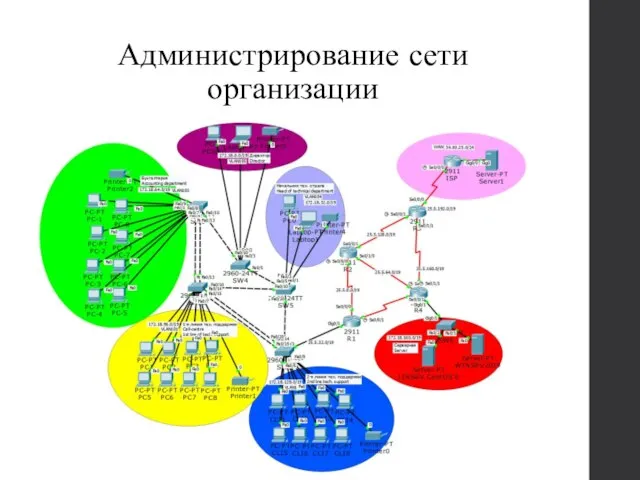 Администрирование сети организации