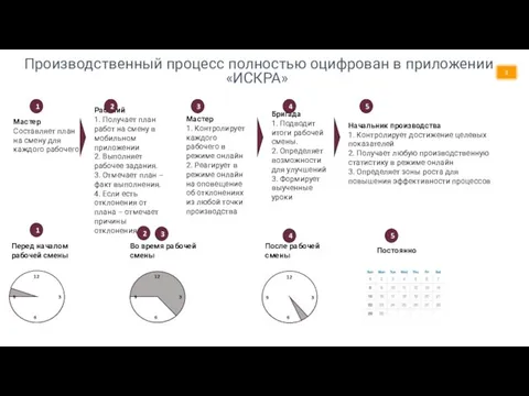 Мастер Составляет план на смену для каждого рабочего 1 Рабочий 1.