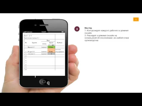I w q i 3 Мастер 1. Контролирует каждого рабочего в