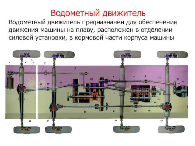 Водометный движитель Водометный движитель предназначен для обеспечения движения машины на плаву,