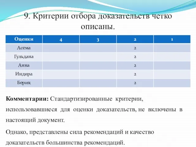 Комментарии: 9. Критерии отбора доказательств четко описаны. Комментарии: Стандартизированные критерии, использовавшиеся