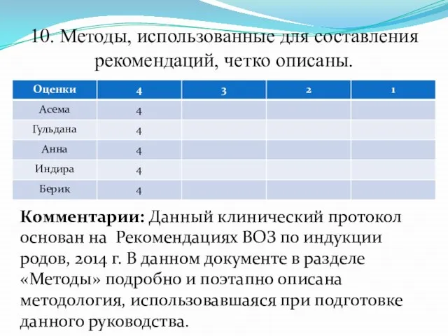 10. Методы, использованные для составления рекомендаций, четко описаны. Комментарии: Данный клинический