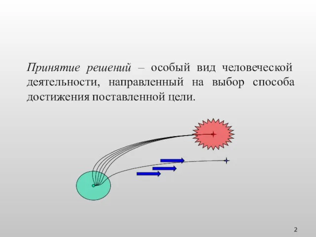 Принятие решений – особый вид человеческой деятельности, направленный на выбор способа достижения поставленной цели.