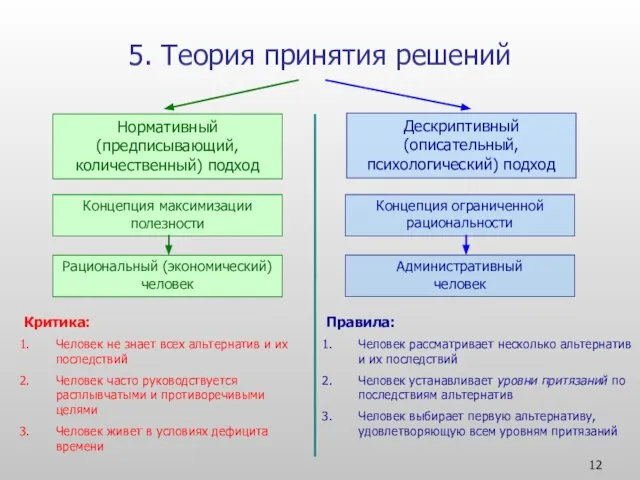 5. Теория принятия решений Нормативный (предписывающий, количественный) подход Дескриптивный (описательный, психологический)