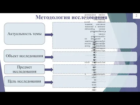 Методология исследования 2