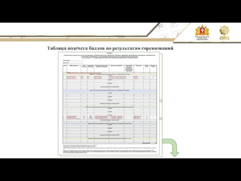 Таблица подсчета баллов по результатам соревнований