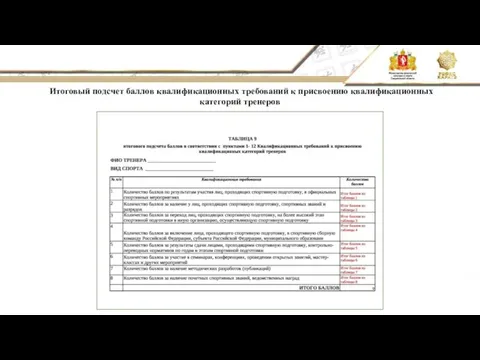 Итоговый подсчет баллов квалификационных требований к присвоению квалификационных категорий тренеров