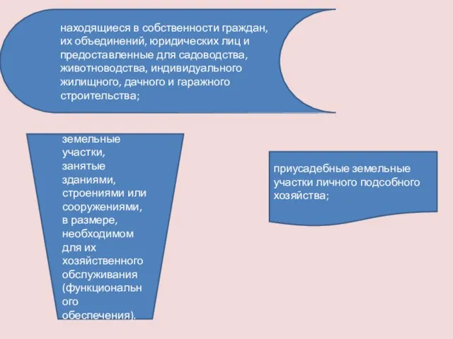 находящиеся в собственности граждан, их объединений, юридических лиц и предоставленные для