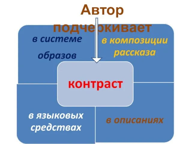 Автор подчеркивает