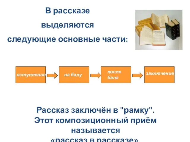 В рассказе выделяются следующие основные части: вступление на балу после бала