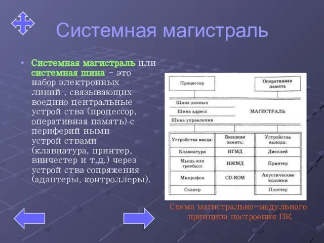 Системная магистраль Системная магистраль или системная шина - это набор электронных