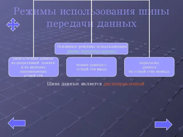 Режимы использования шины передачи данных Шина данных является двунаправленной