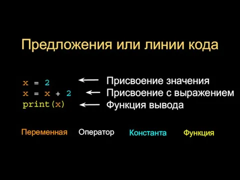 Предложения или линии кода x = 2 x = x +