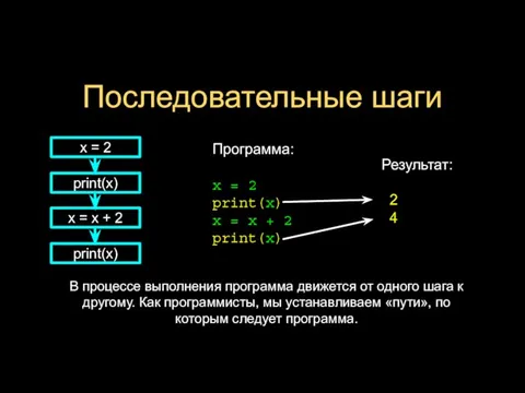 Последовательные шаги Программа: x = 2 print(x) x = x +