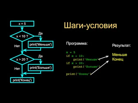 Шаги-условия Результат: Меньше Конец Программа: x = 5 if x print('Меньше')