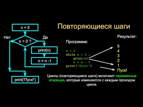 Повторяющиеся шаги Результат: 5 4 3 2 1 Пуск! Программа: n