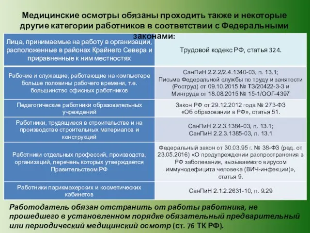 Работодатель обязан отстранить от работы работника, не прошедшего в установленном порядке