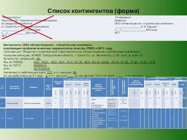 Список контингентов (форма) Контингенты ООО «Инвестиционно - строительная компания», подлежащие профилактическому