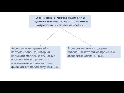 Агрессия – это «разовый» поступок ребёнка, который нарушает морально-этические нормы и