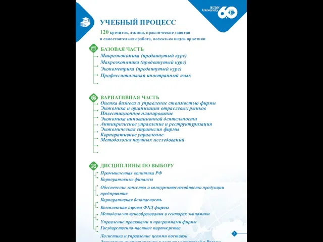 УЧЕБНЫЙ ПРОЦЕСС 120 кредитов, лекции, практические занятия и самостоятельная работа, несколько