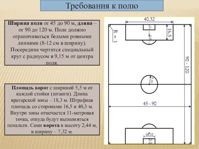 Ширина поля от 45 до 90 м, длина – от 90