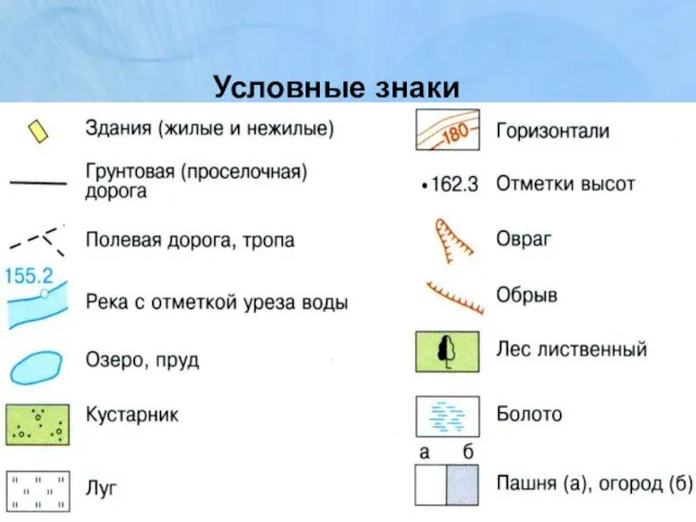 Условные знаки