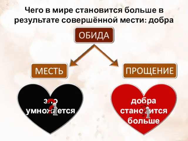 Чего в мире становится больше в результате совершённой мести: добра или